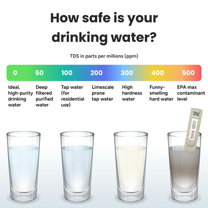Water Quality Tester, Portable TDS Meter Digital (ppm) for Drinking Water